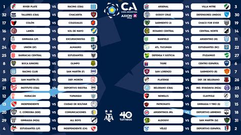 torneo argentino 2023 fixture